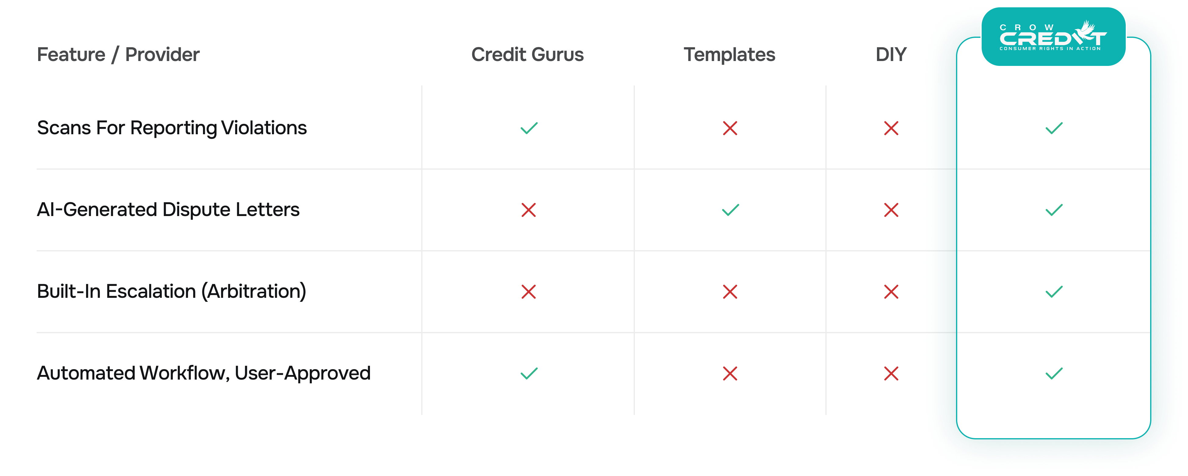 A Comparison Table