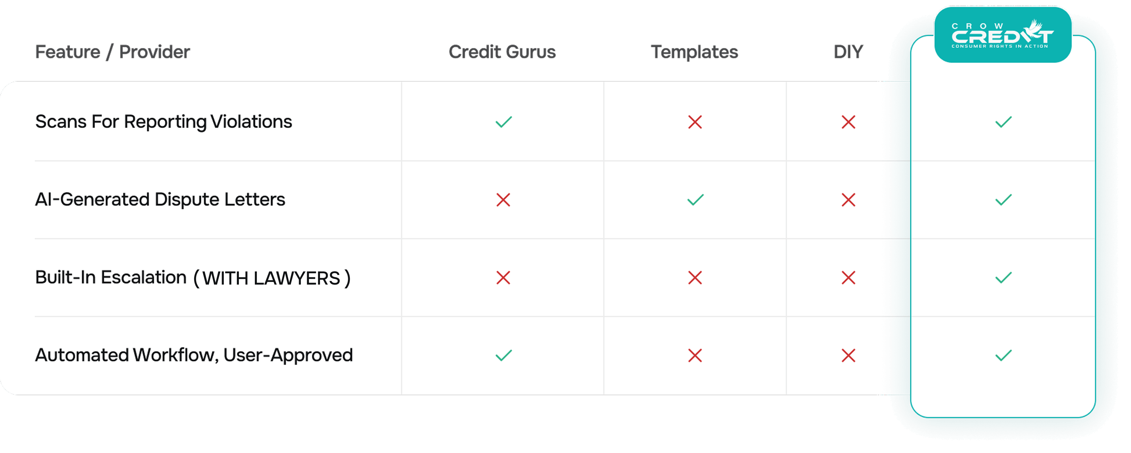 A comparison table